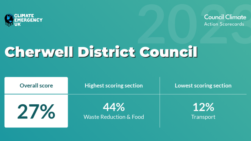 Council Tax Cherwell