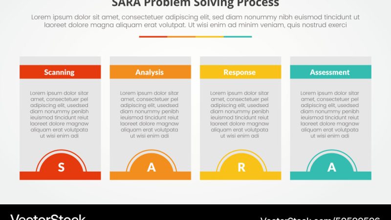 SARA Method Real Estate pdf