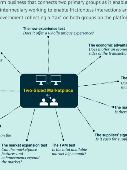 What Is Two-Sided Presentation