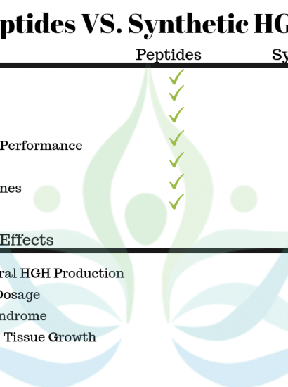 Sermorelin Benefits for Females