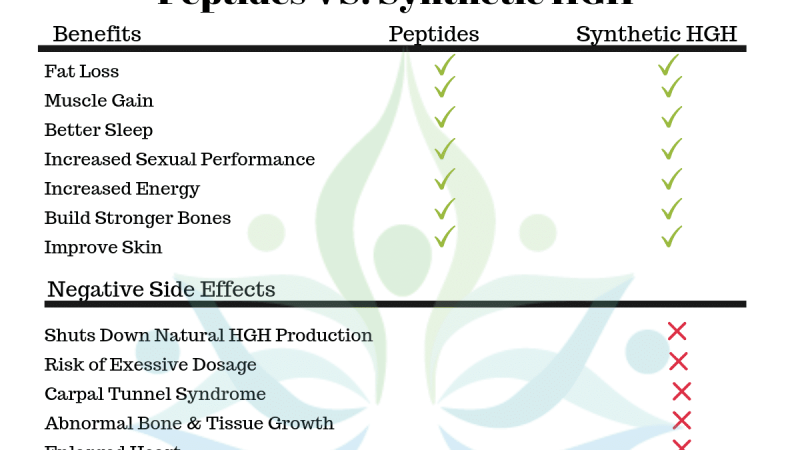 Sermorelin Benefits for Females