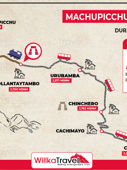 Machu Picchu Trip Itinerary