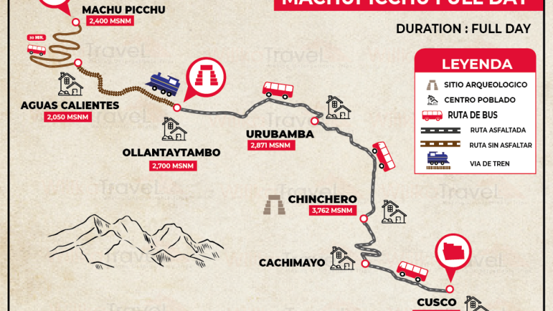 Machu Picchu Trip Itinerary