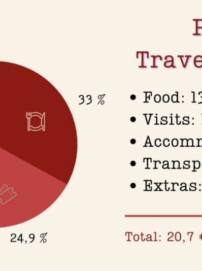 Peru Travel Cost